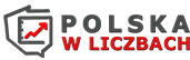 Logo: Polska w liczbach